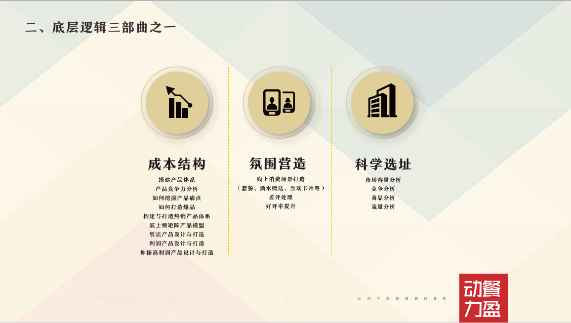 从0开始，15个月外卖销售额超半亿！你该知道的外卖底层逻辑！——餐饮运营深度解析