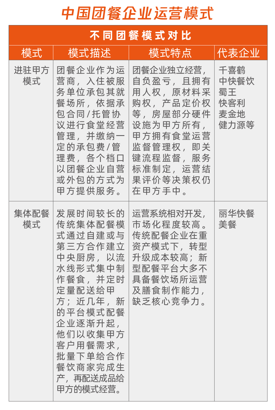 《中国团餐行业研究报告》 天财商龙餐饮研究院精准剖析运营核心