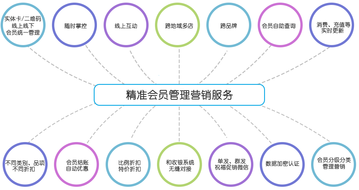 最新餐饮运营工具 让成本管控与效率提升齐飞！