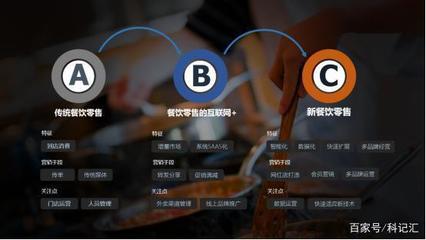 餐道宣布完成1亿元A轮融资,连接器思维引领餐饮新零售方向