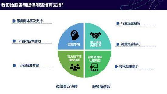 微信小程序:8200家服务商共出63万个小程序