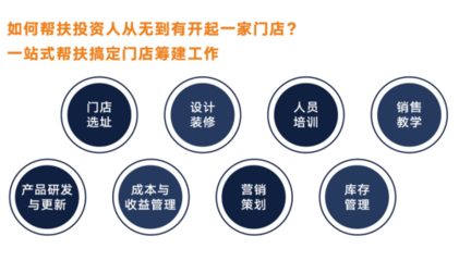 谷状元品鉴会意向签约数十组,成熟中式快餐模式备受信任